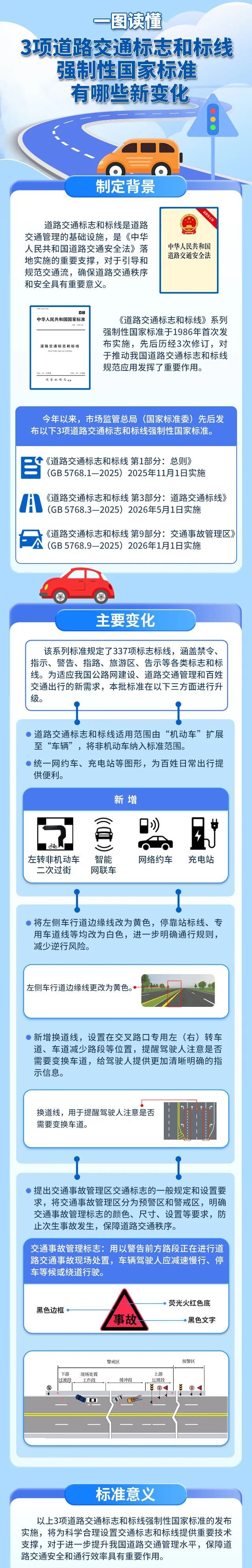 部分交通违法行为不予处罚！陕西一市通行规则试运行期间调整→