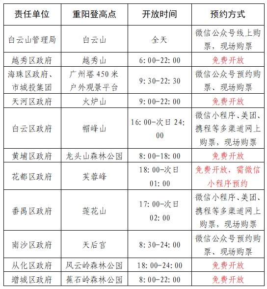 明天过节!广州多个景区发布公告 明天过节!广州多个景区发布公告