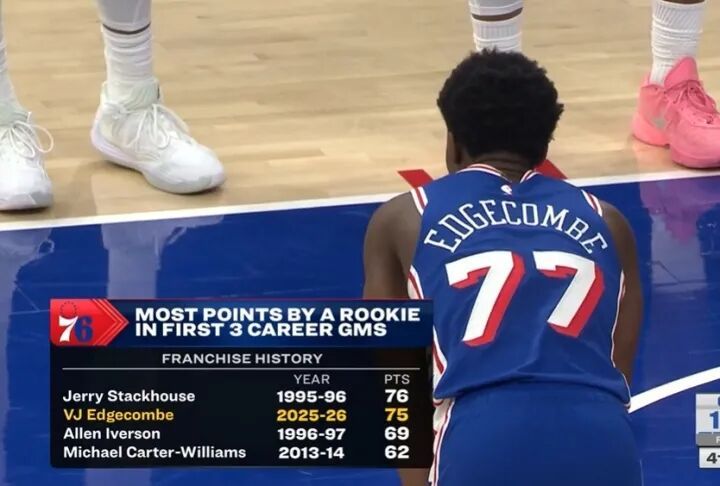 NBA | 3场75分！埃奇库姆超越艾弗森新秀得分纪录
