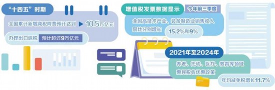 减税降费为高质量发展注入强动力 减税降费为高质量发展注入强动力