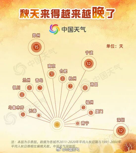 最低3℃!冷空气即将影响江苏!秋天真的变短了吗? 最低3℃!冷空气即将影响江苏!秋天真的变短了吗?