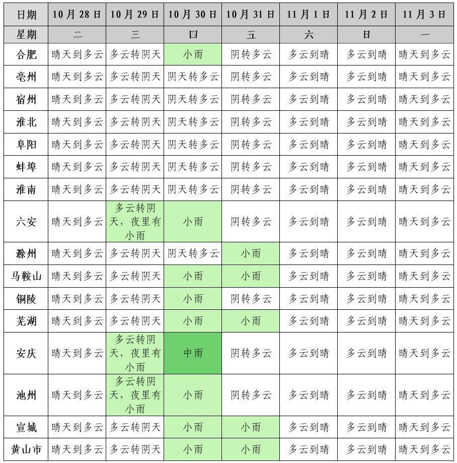 最高22℃!安徽气温升升升,月底天气有转折…… 最高22℃!安徽气温升升升,月底天气有转折……