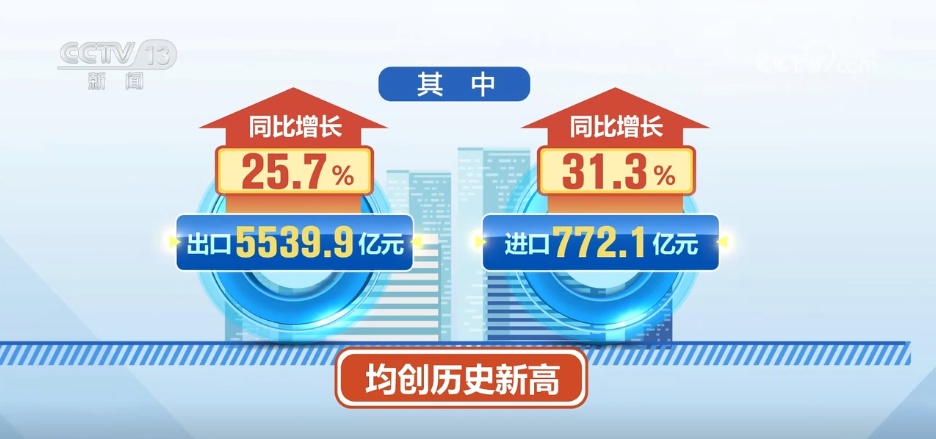 义乌小商品撬动全球大市场 “直播+”、跨境电商等新业态激发外贸新动能