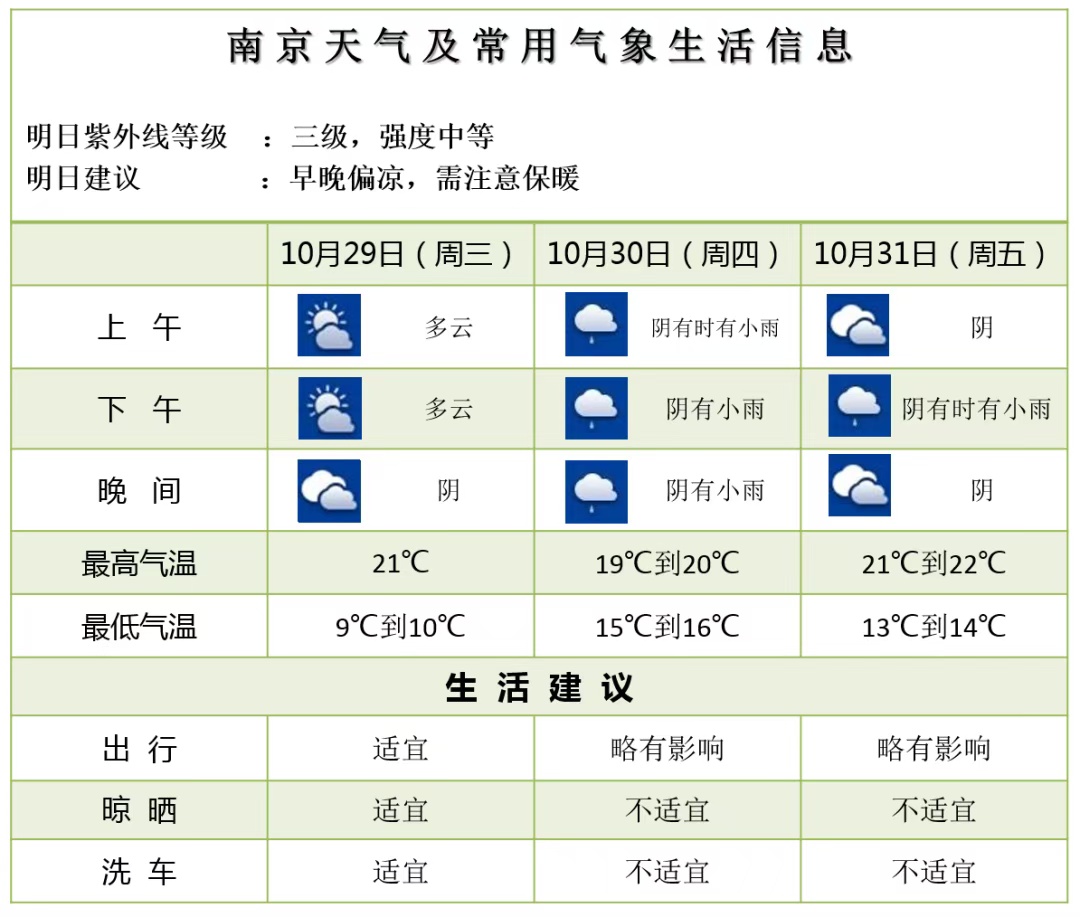 最低3℃!冷空气即将影响江苏!秋天真的变短了吗? 最低3℃!冷空气即将影响江苏!秋天真的变短了吗?