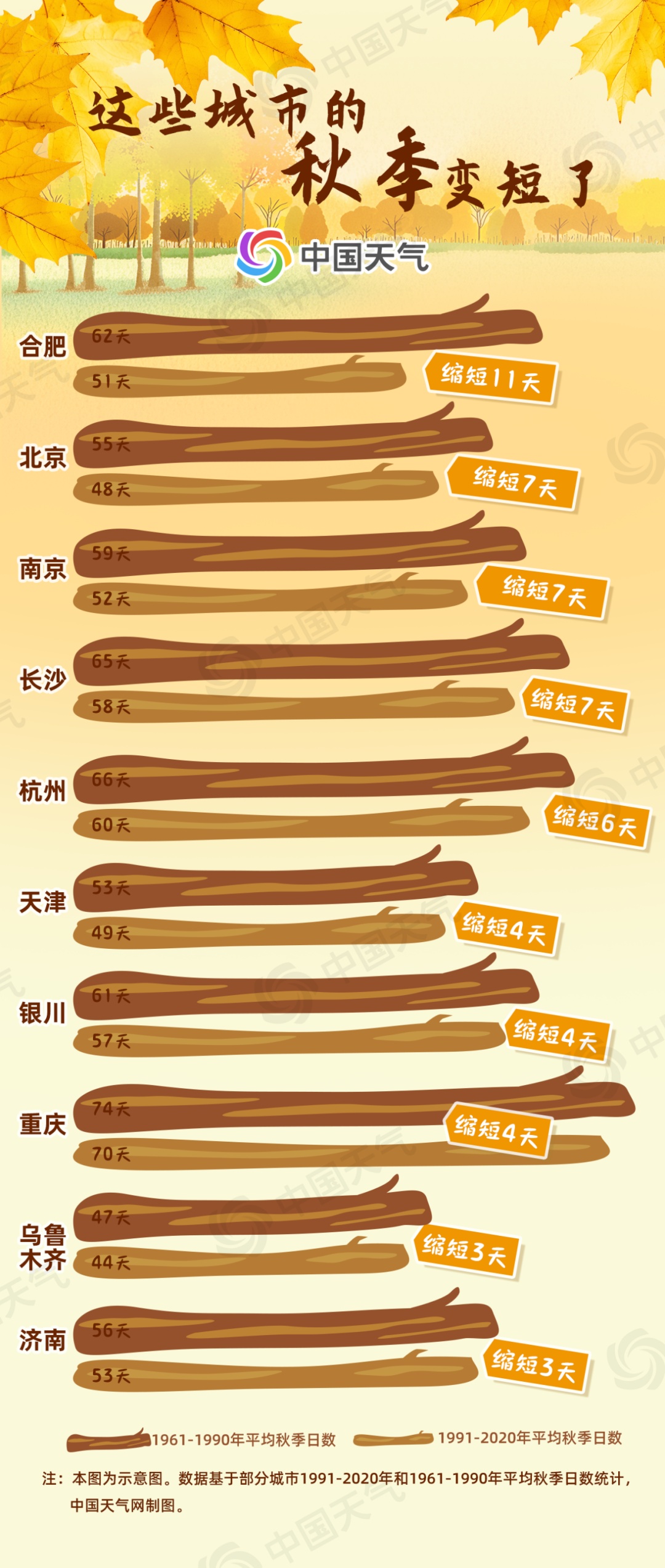 最低3℃!冷空气即将影响江苏!秋天真的变短了吗? 最低3℃!冷空气即将影响江苏!秋天真的变短了吗?
