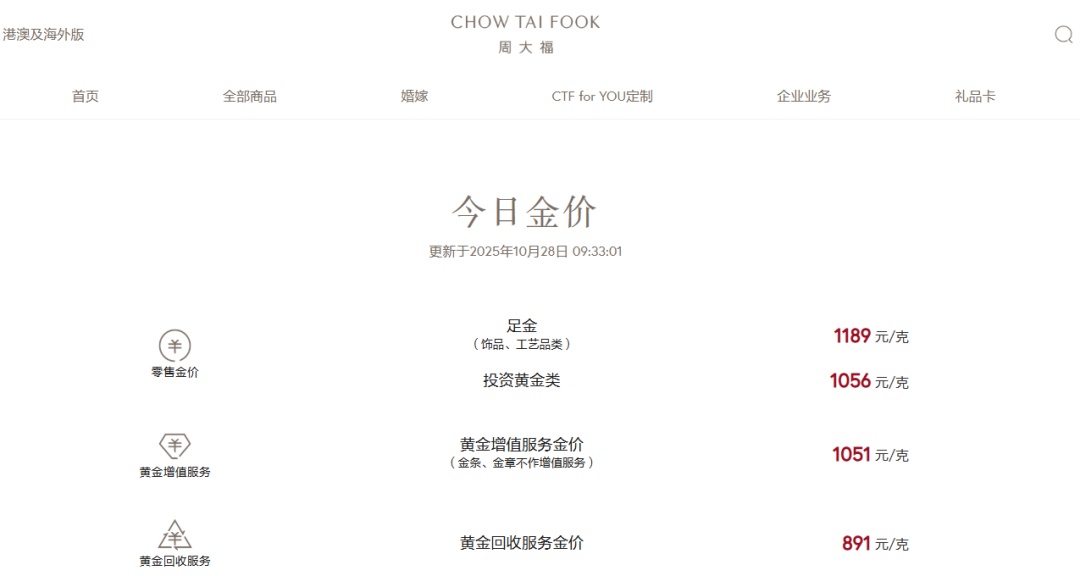 金价,跌破3900美元! 金价,跌破3900美元!