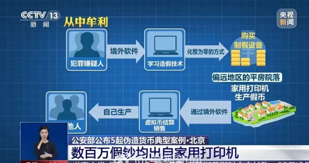 “00”后用家用打印机造250多万元假币,警方披露:通过境外软件学习造假技术 “00”后用家用打印机造250多万元假币,警方披露:通过境外软件学习造假技术