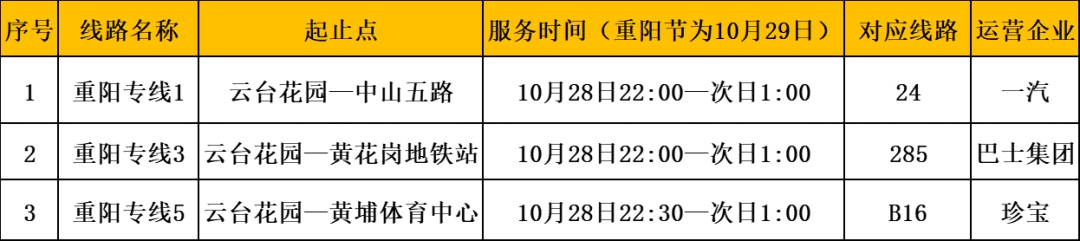 明天过节!广州多个景区发布公告 明天过节!广州多个景区发布公告
