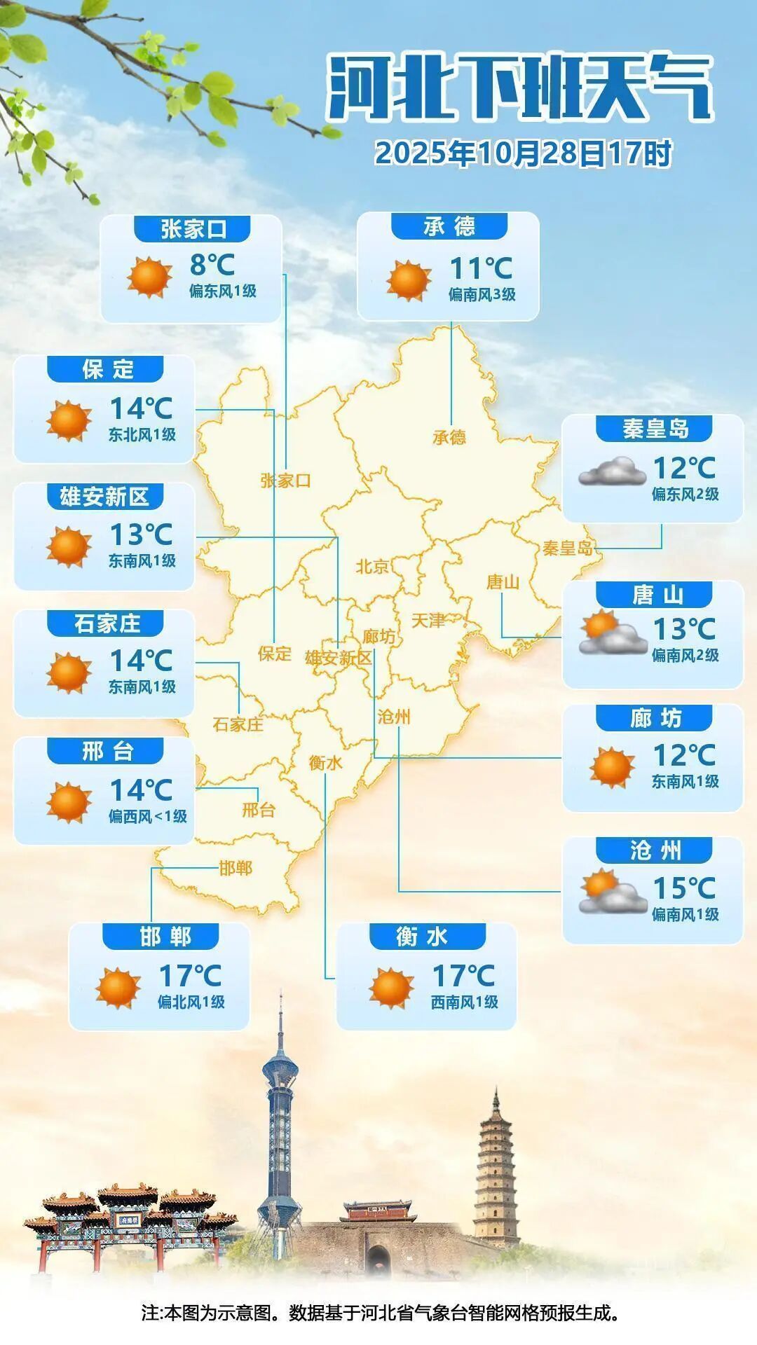 小雨+大雾+降温!明起,河北大范围降雨又来…… 小雨+大雾+降温!明起,河北大范围降雨又来……