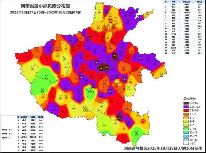 河南大部地区出现大雾 多条高速禁止车辆上站