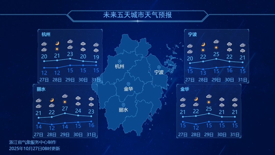 最高25℃！浙江迎来两天好天气！后天起全省降雨，大幅降温