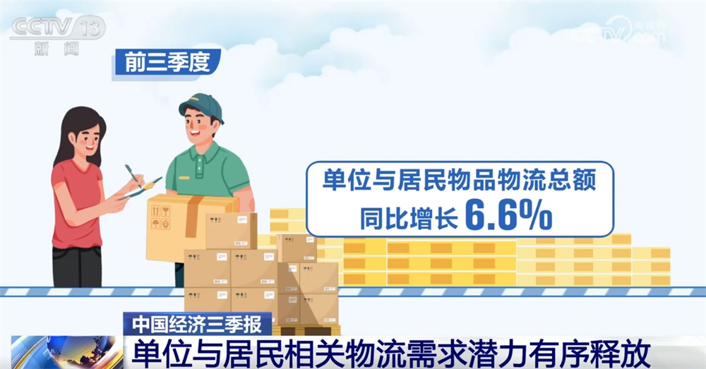 前三季度多领域数据释放积极信号 各行业发展“热度”提升复苏步伐坚定 前三季度多领域数据释放积极信号 各行业发展“热度”提升复苏步伐坚定