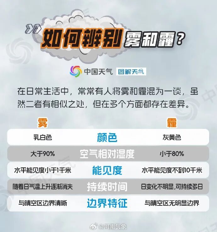 大雾“霸屏”，何时退场？