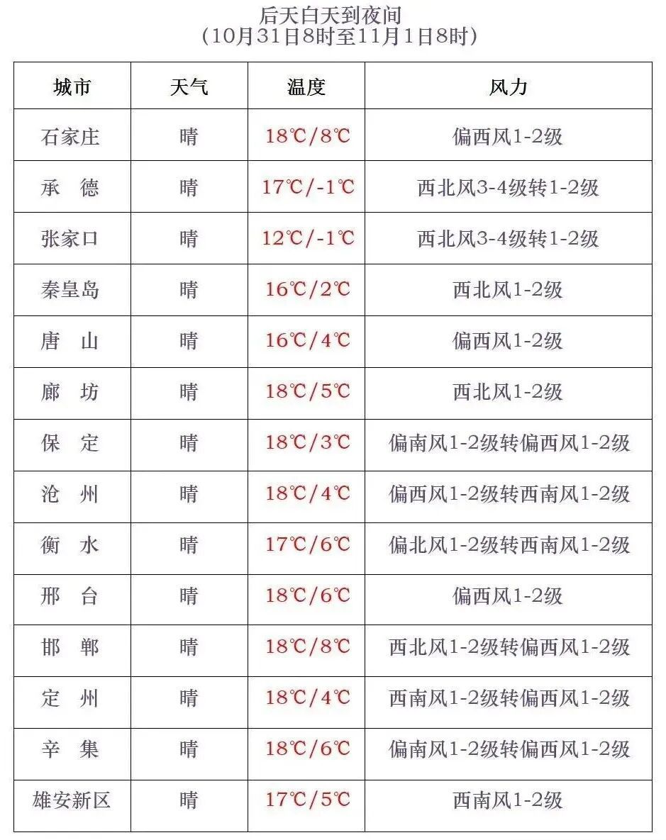 风雨+降温！河北将再迎大范围降水天气