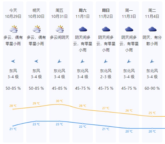 本周到货！冷空气+下雨！深圳天气将…