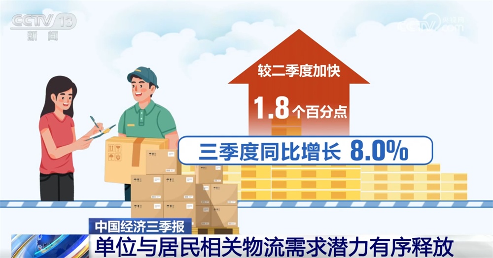 前三季度多领域数据释放积极信号 各行业发展“热度”提升复苏步伐坚定 前三季度多领域数据释放积极信号 各行业发展“热度”提升复苏步伐坚定