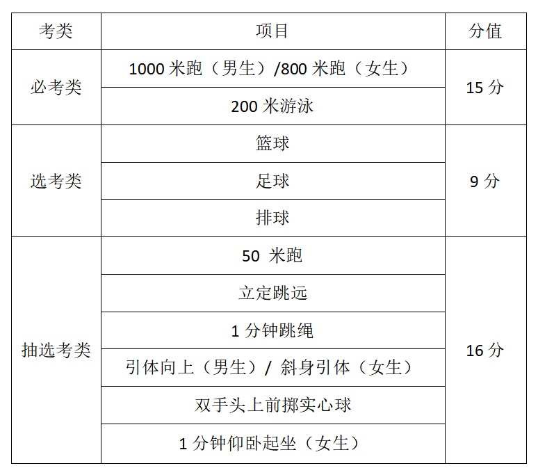 明年中考体育有变!福建省教育厅重要发布! 明年中考体育有变!福建省教育厅重要发布!