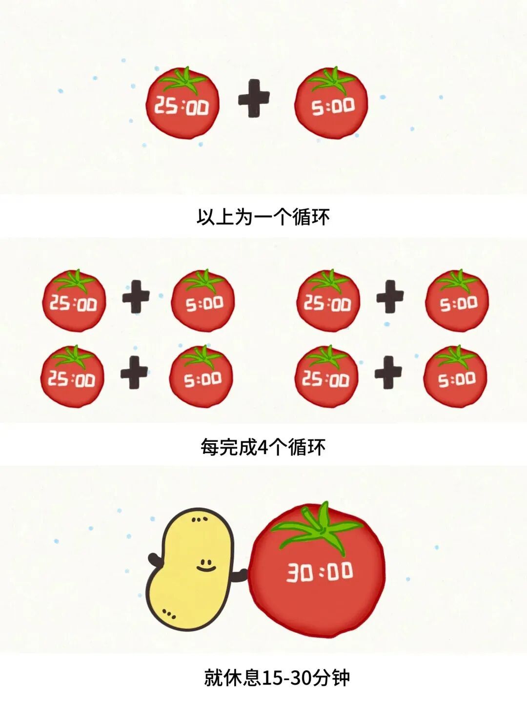 一个超级有用的学习方法：番茄工作法