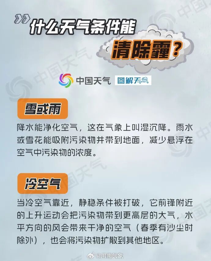 大雾“霸屏”，何时退场？