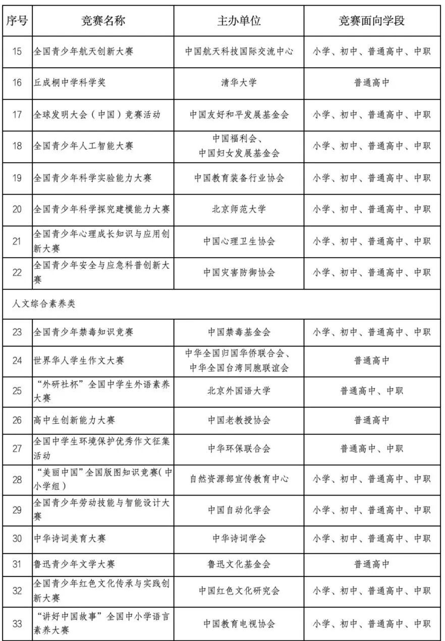 事关中小学生！教育部发布公布