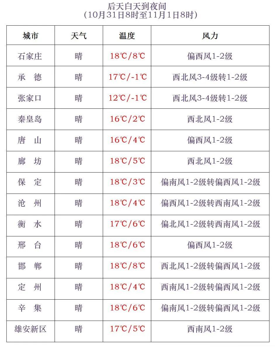 中雨+小雨！今明两天，河北有较大范围弱降水→