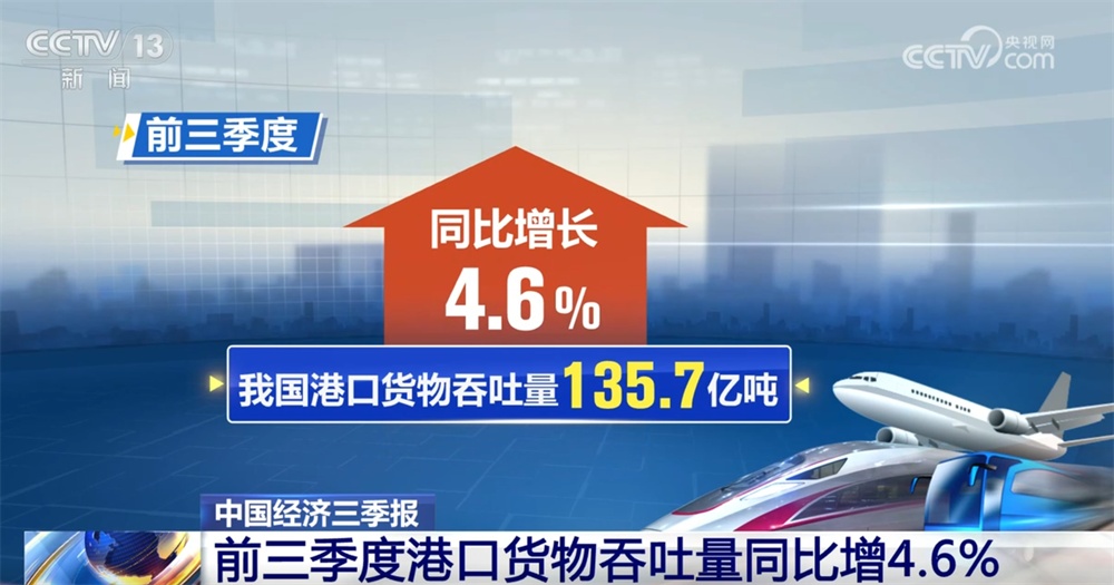 前三季度多领域数据释放积极信号 各行业发展“热度”提升复苏步伐坚定 前三季度多领域数据释放积极信号 各行业发展“热度”提升复苏步伐坚定