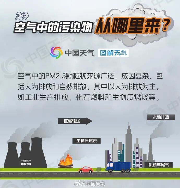 大雾“霸屏”，何时退场？