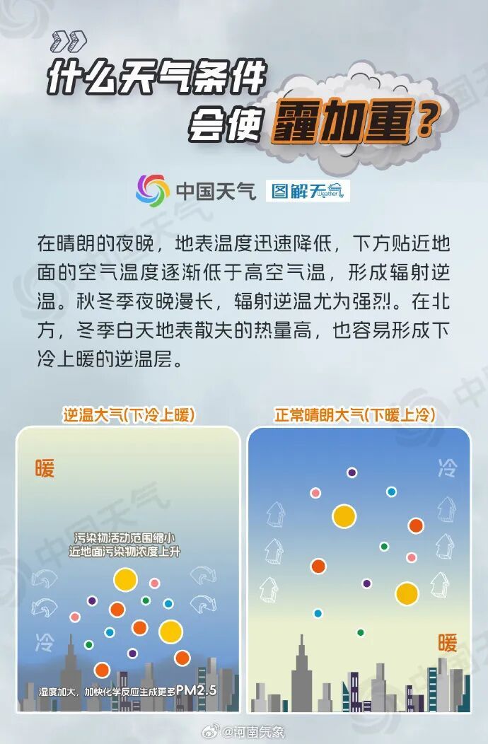 大雾“霸屏”，何时退场？