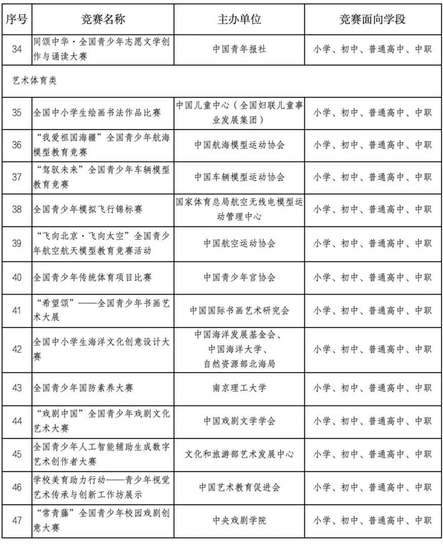 事关中小学生！教育部发布公布