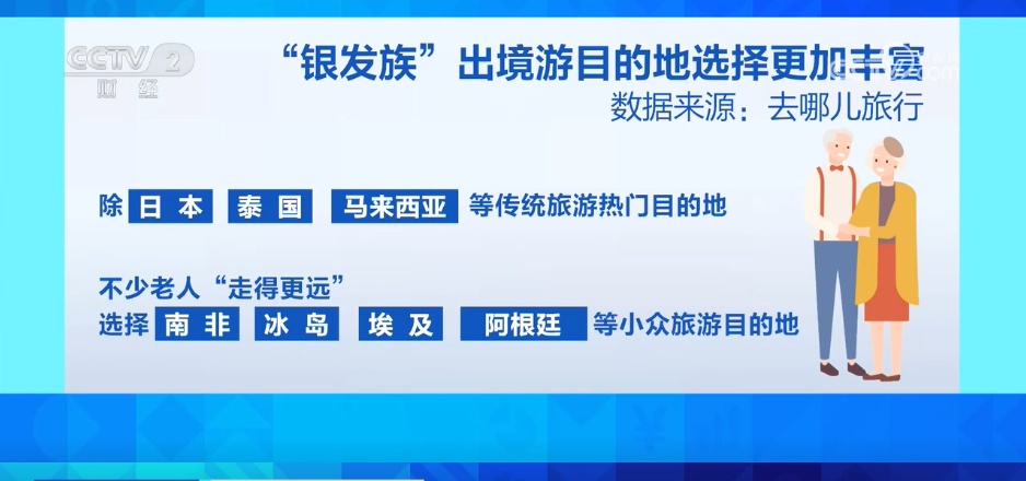 “银发旅游”市场火爆 “适老配方”让老年人畅享“诗和远方” “银发旅游”市场火爆 “适老配方”让老年人畅享“诗和远方”