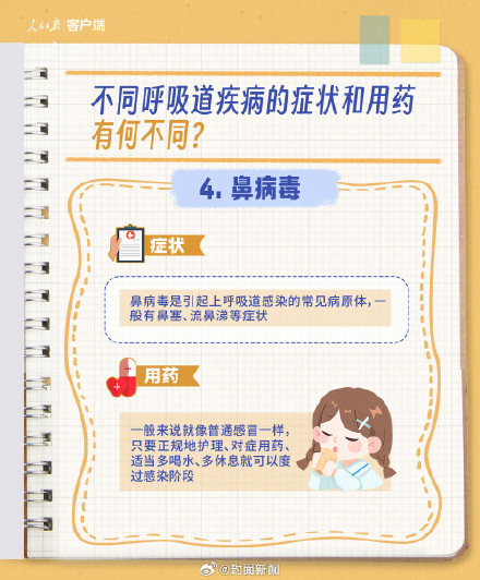 流感鼻病毒合胞病毒肺炎支原体的区别