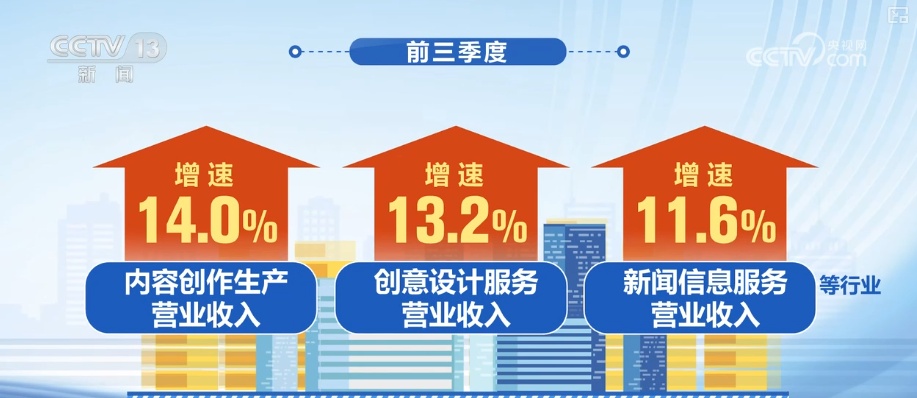 前三季度文化产业“成绩单”出炉 文化新业态行业发展“加速跑”