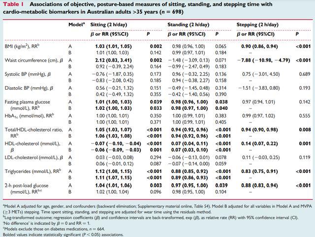 一个比散步还简单的动作，每天只需 10 分钟，就能改善体态、缓解肩颈痛！
