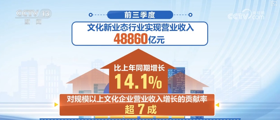 前三季度文化产业“成绩单”出炉 文化新业态行业发展“加速跑”