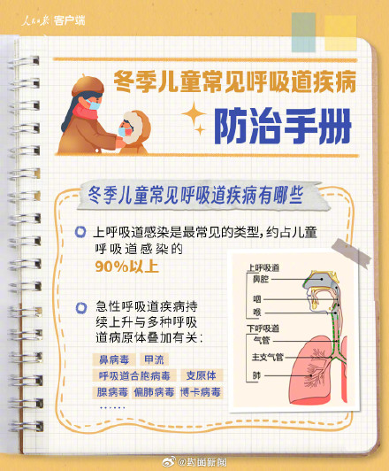 流感鼻病毒合胞病毒肺炎支原体的区别