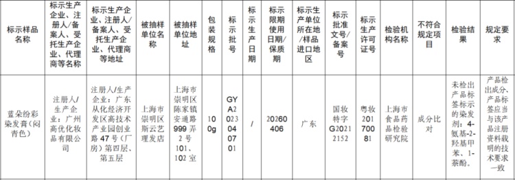 染发产品营销乱象揭秘！“纯植物”染发膏核心成分多是化学染料