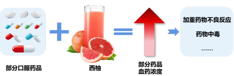 不要一起吃，不要一起吃！正大量上市，医生：严重可致死