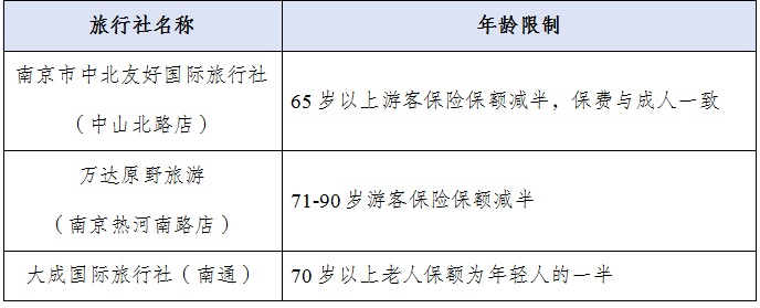 “银发一族”旅游消费调查！隐性门槛高、合同暗藏坑……