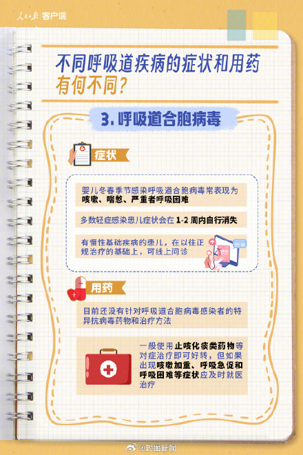 流感鼻病毒合胞病毒肺炎支原体的区别