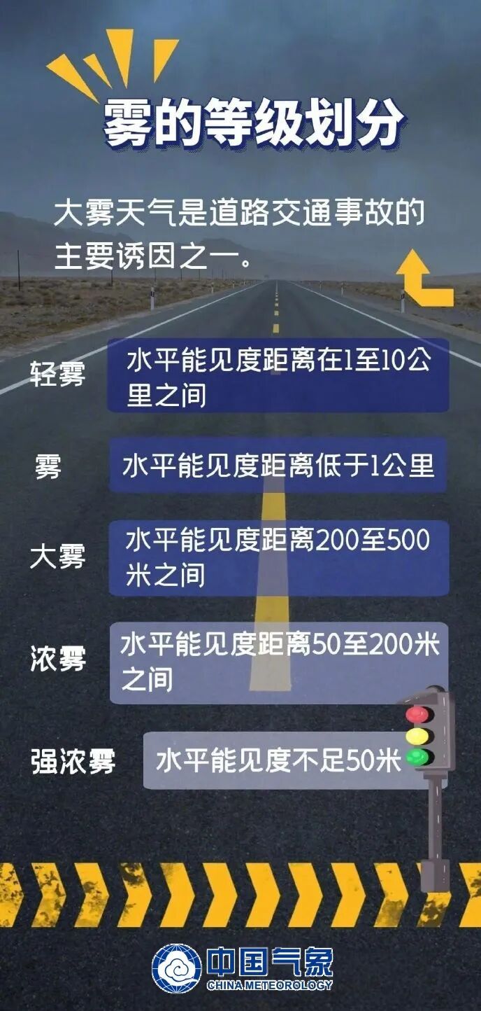 大雾黄色预警!雾的等级怎么划分?雾的“家族”都有谁? 大雾黄色预警!雾的等级怎么划分?雾的“家族”都有谁?