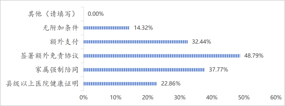 “银发一族”旅游消费调查！隐性门槛高、合同暗藏坑……