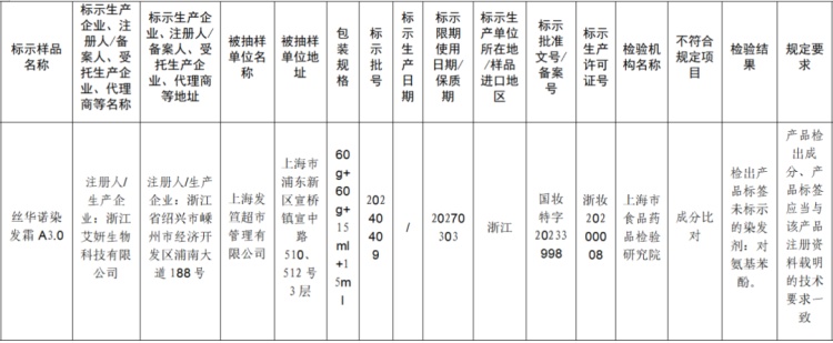 染发产品营销乱象揭秘！“纯植物”染发膏核心成分多是化学染料