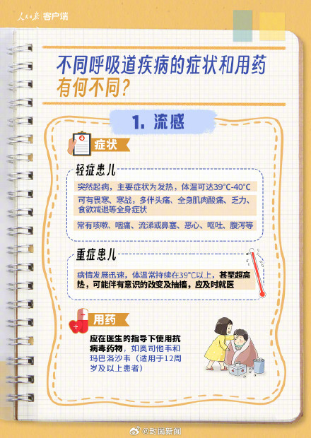 流感鼻病毒合胞病毒肺炎支原体的区别