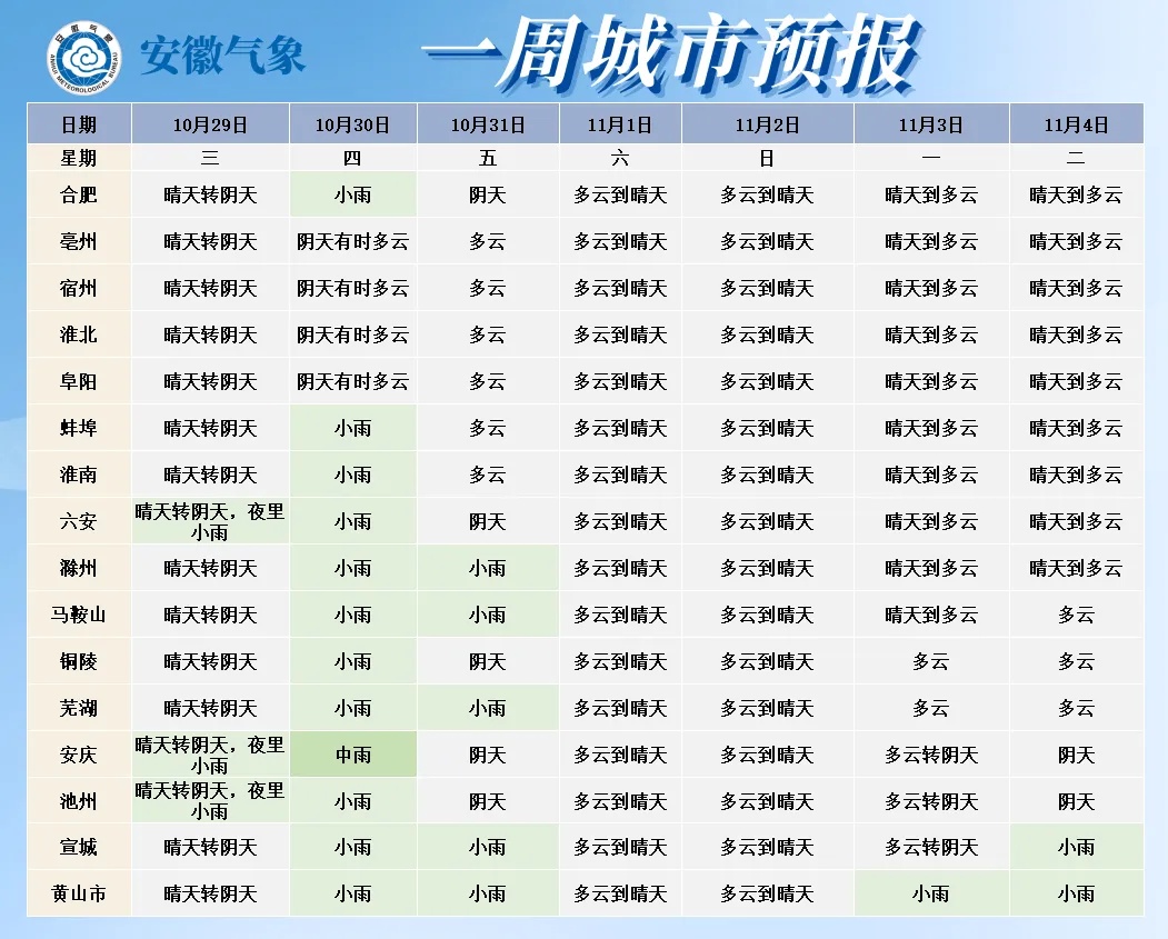 安徽:反转!冷空气上线,局部中雨! 安徽:反转!冷空气上线,局部中雨!