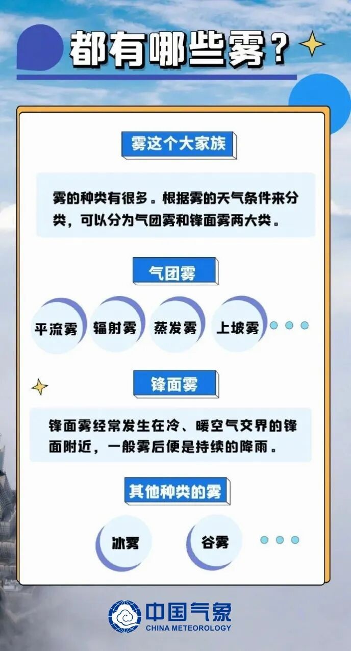 大雾黄色预警!雾的等级怎么划分?雾的“家族”都有谁? 大雾黄色预警!雾的等级怎么划分?雾的“家族”都有谁?