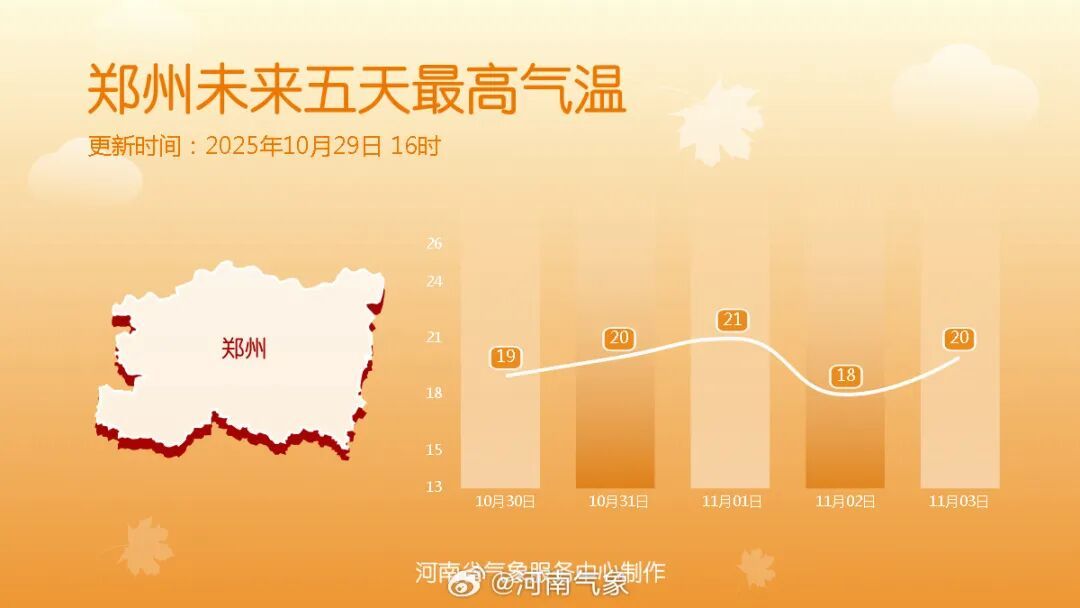 有雾有雨又有风！河南开启“雾扰”模式