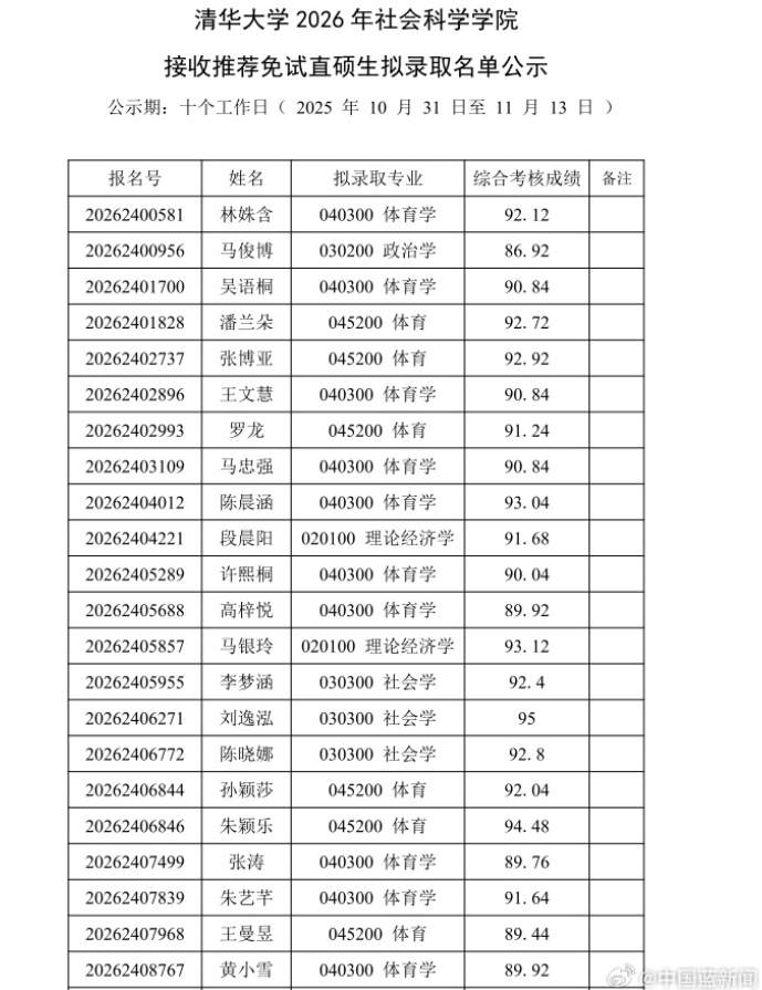 孙颖莎王曼昱,被清华拟录取 孙颖莎王曼昱,被清华拟录取
