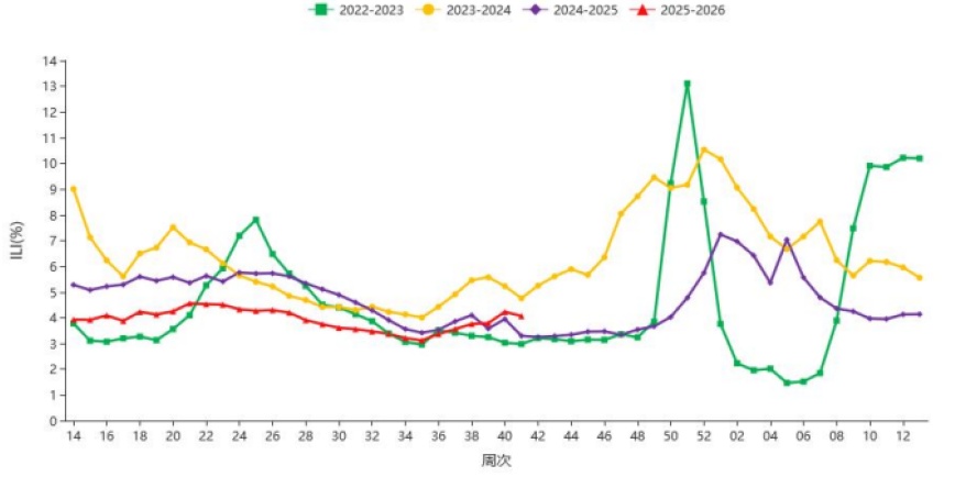毒株与去年不同,江苏疾控重要提醒! 毒株与去年不同,江苏疾控重要提醒!