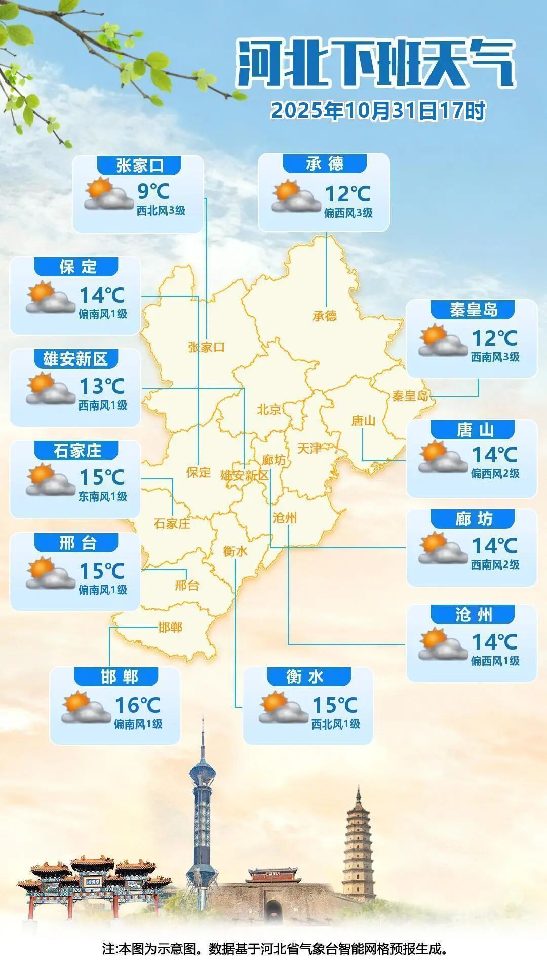 降温6℃+阵风8级！明晨河北这些地方有雾
