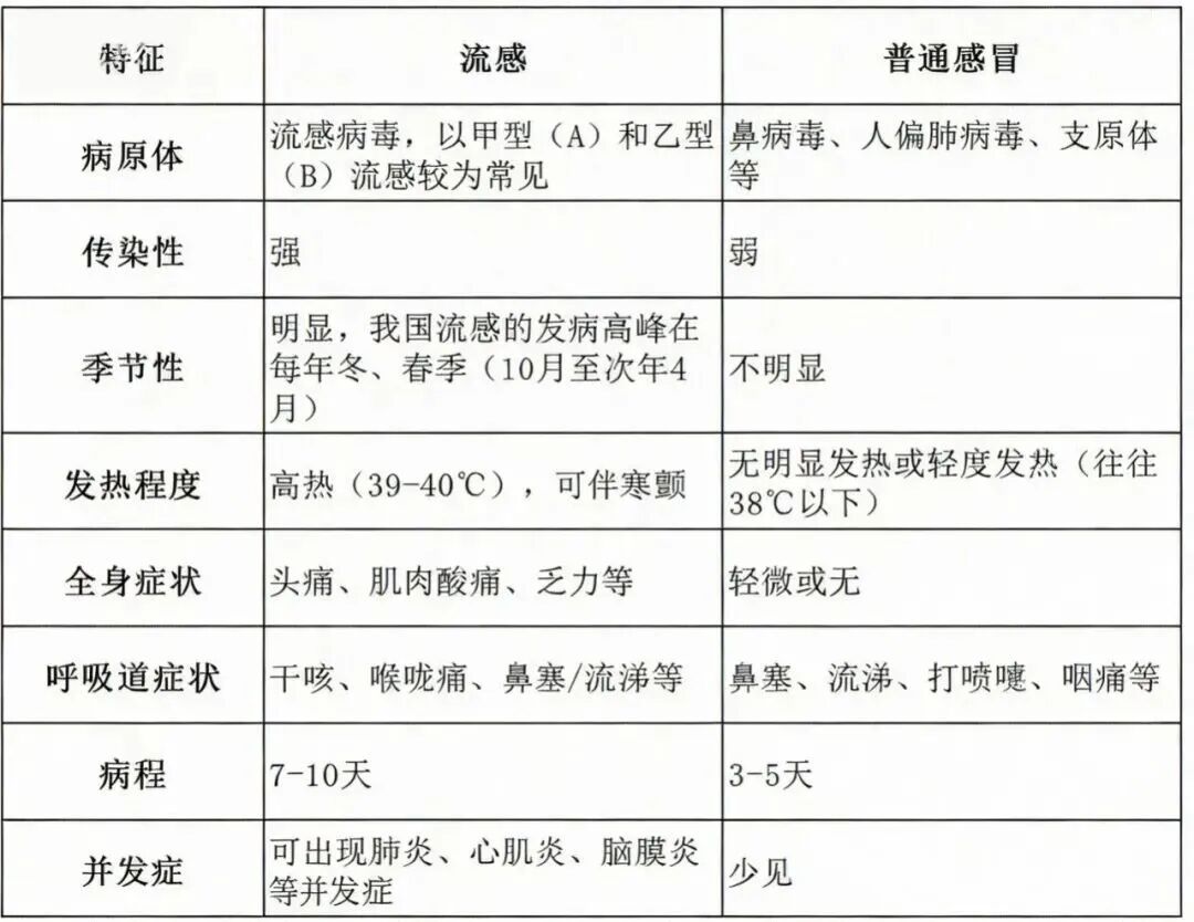 毒株与去年不同,江苏疾控重要提醒! 毒株与去年不同,江苏疾控重要提醒!